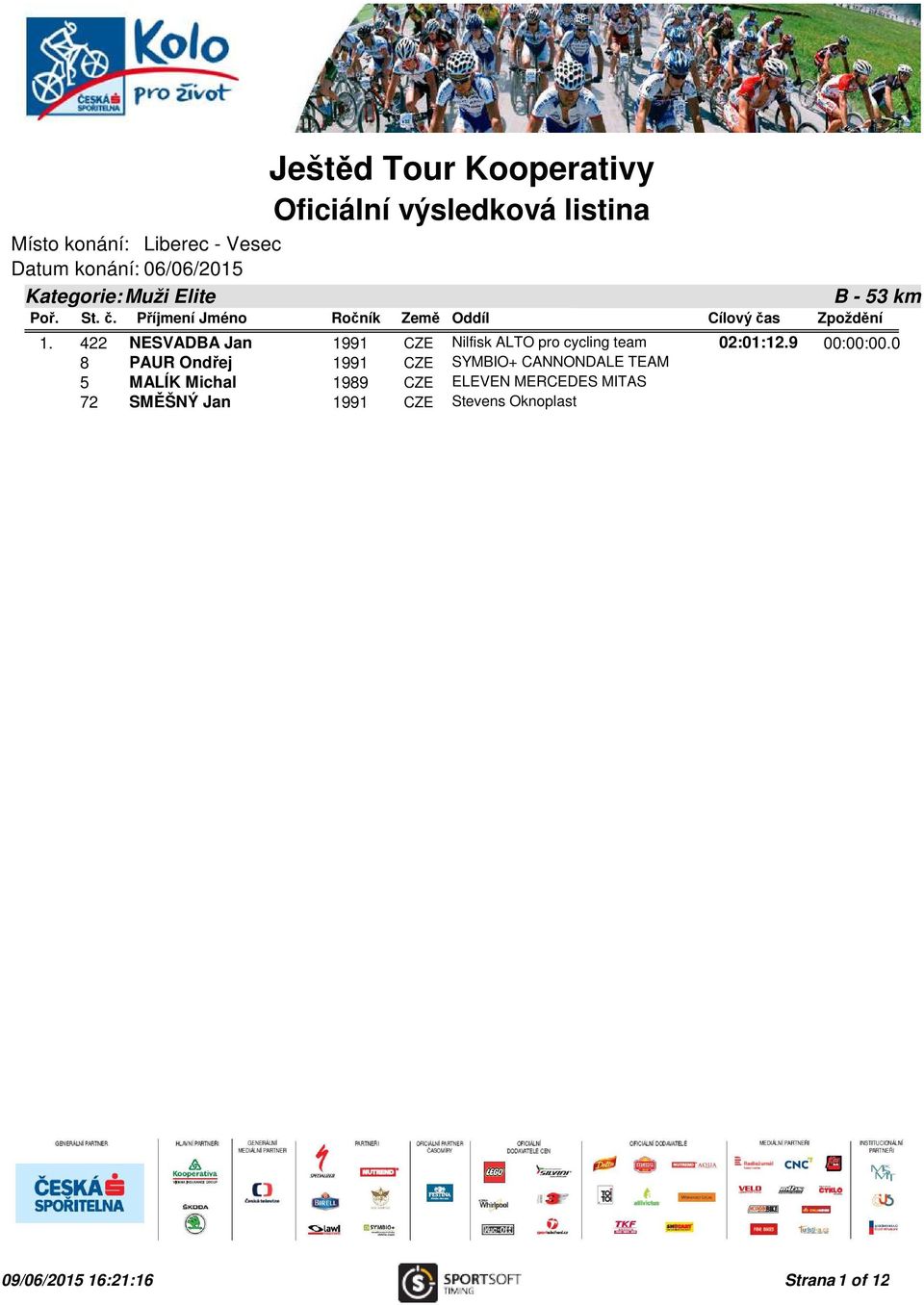 422 NESVADBA Jan 1991 CZE Nilfisk ALTO pro cycling team 02:01:12.9 00:00:00.