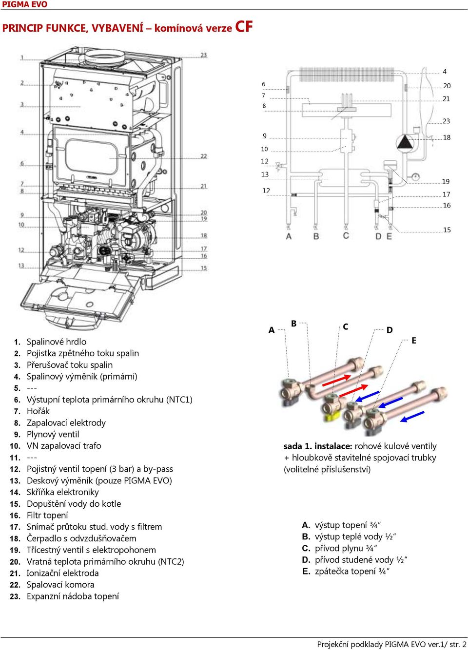Pojistný ventil topení (3 bar) a by-pass 13. Deskový výměník (pouze PIGMA EVO) 14. Skříňka elektroniky 15. Dopuštění vody do kotle 16. Filtr topení 17. Snímač průtoku stud. vody s filtrem 18.