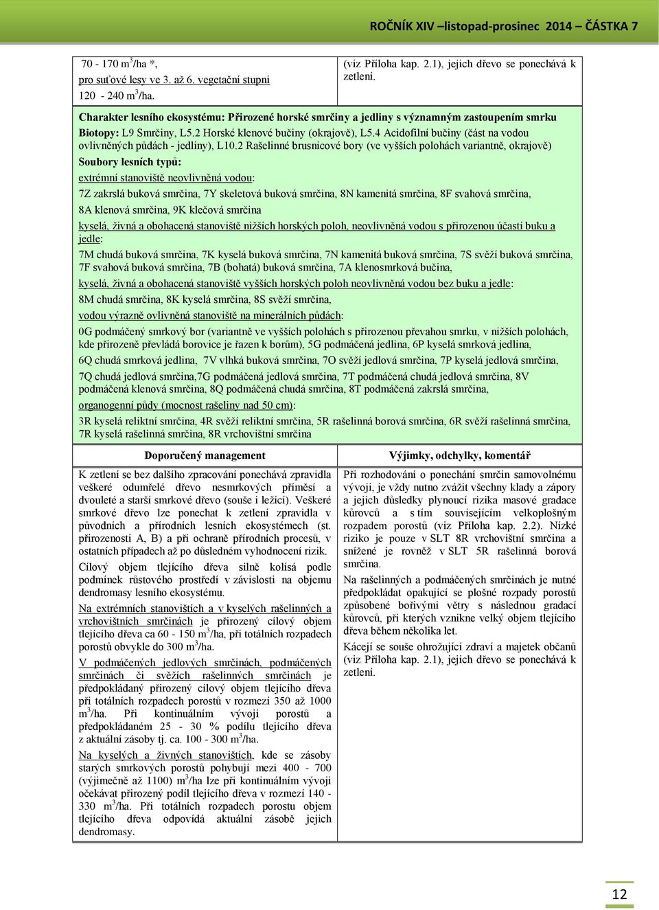 4 Acidofilní bučiny (část na vodou ovlivněných půdách - jedliny), L10.