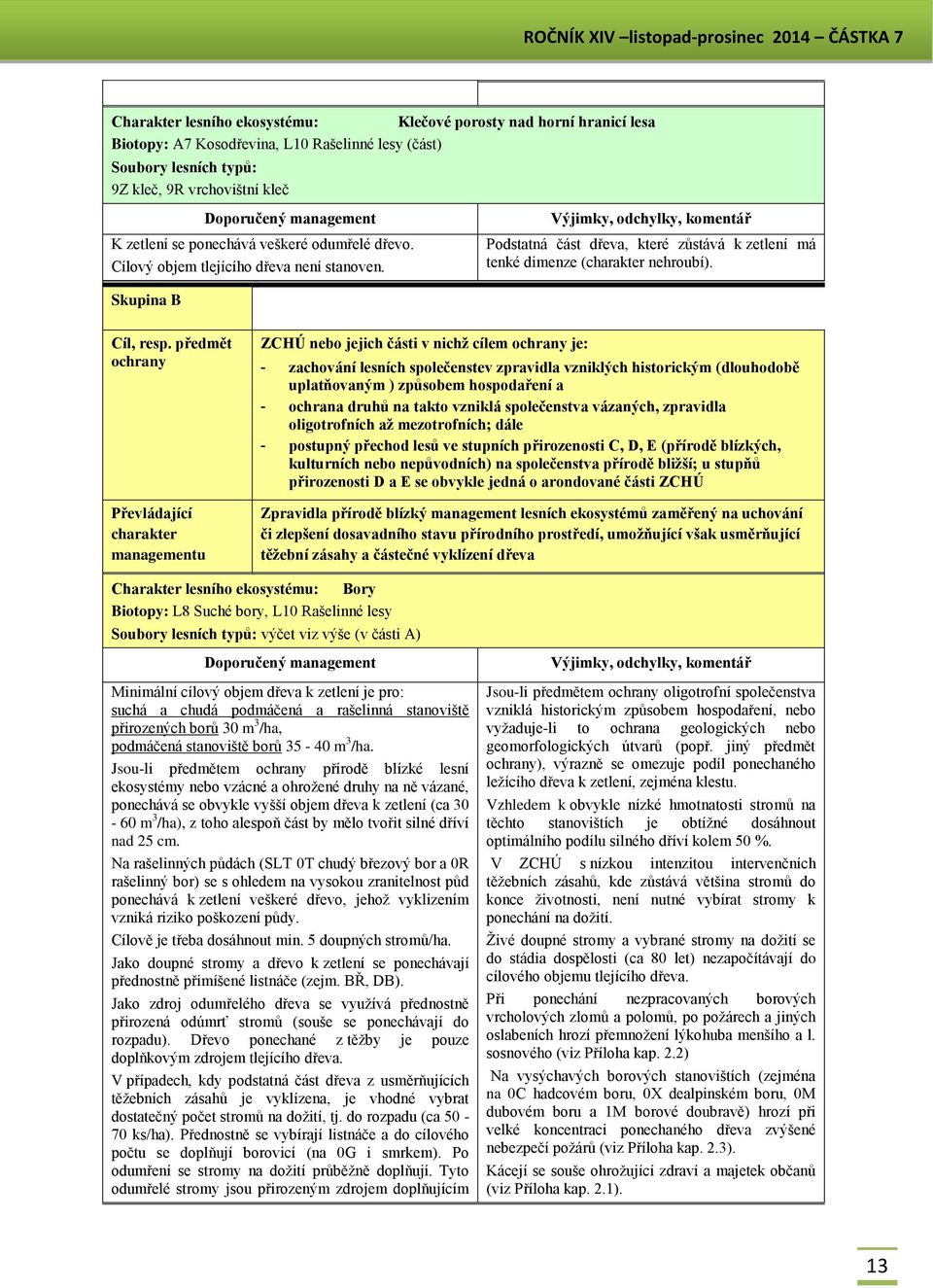 Výjimky, odchylky, komentář Podstatná část dřeva, které zůstává k zetlení má tenké dimenze (charakter nehroubí). Skupina B Cíl, resp.