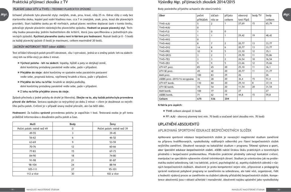 cca 7 m (motýlek, znak, prsa, kraul dle plaveckých pravidel).