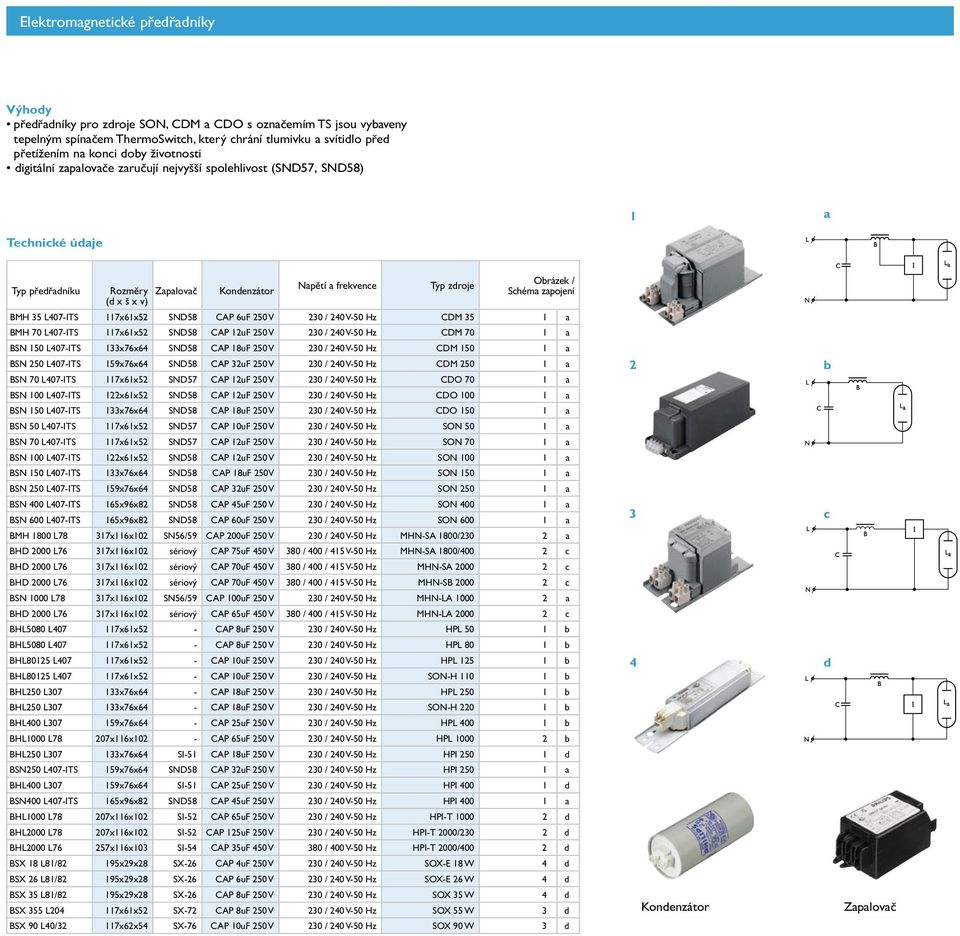 250 V 230 / 240 V-50 Hz CDM 35 1 a BMH 70 L407-ITS 117x61x52 SND58 CAP 12uF 250 V 230 / 240 V-50 Hz CDM 70 1 a BSN 150 L407-ITS 133x76x64 SND58 CAP 18uF 250 V 230 / 240 V-50 Hz CDM 150 1 a BSN 250