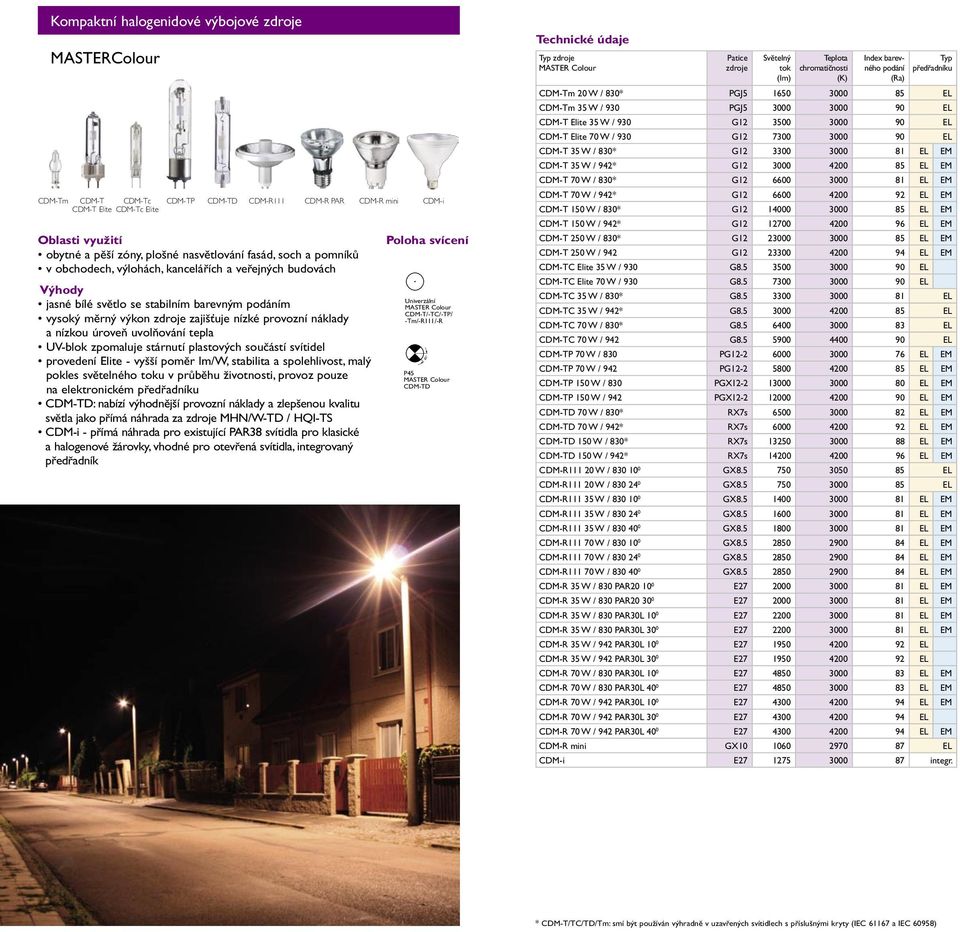 zpomaluje stárnutí plastových součástí svítidel provedení Elite - vyšší poměr lm/w, stabilita a spolehlivost, malý pokles světelného u v průběhu životnosti, provoz pouze na elektronickém CDM-TD: