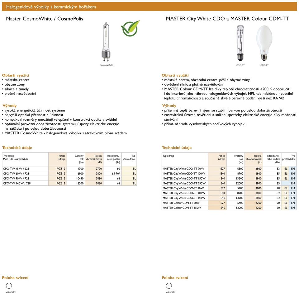 úspory elektrické energie na začátku i po celou dobu životnosti MASTER CosmoWhite - halogenidová výbojka s atraktivním bílým světlem městská centra, obchodní centra, pěší a obytné zóny osvětlení