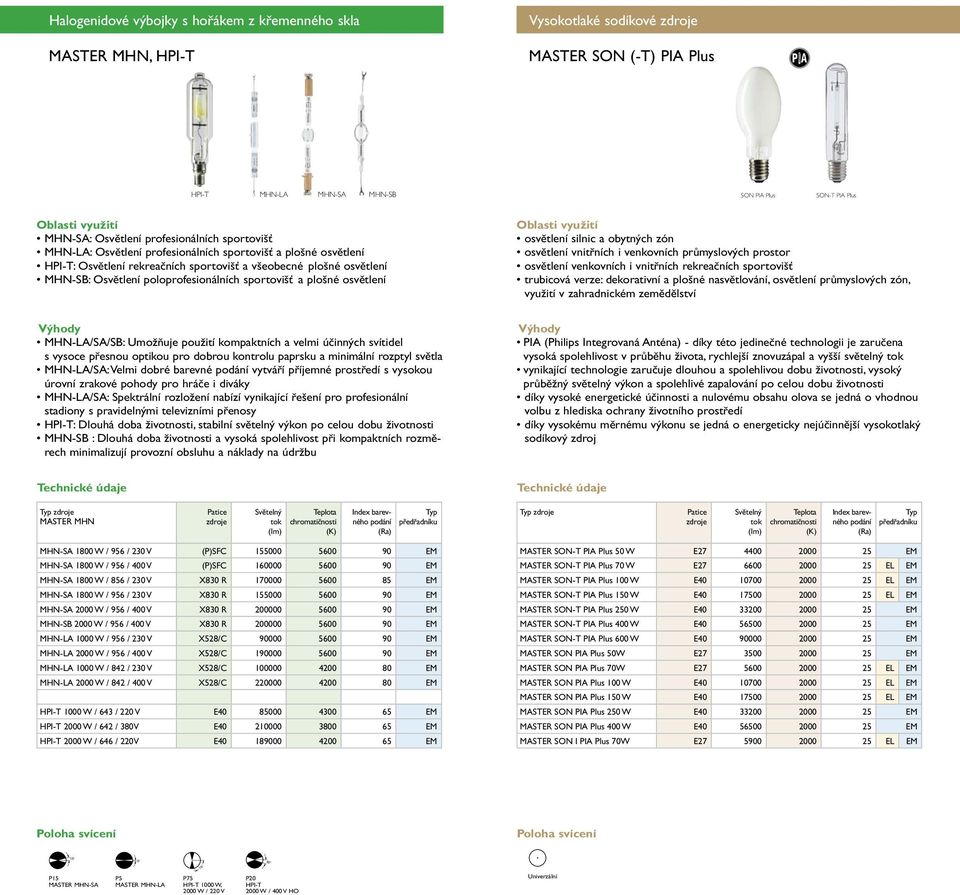 sportovišť a plošné osvětlení osvětlení silnic a obytných zón osvětlení vnitřních i venkovních průmyslových prostor osvětlení venkovních i vnitřních rekreačních sportovišť trubicová verze: