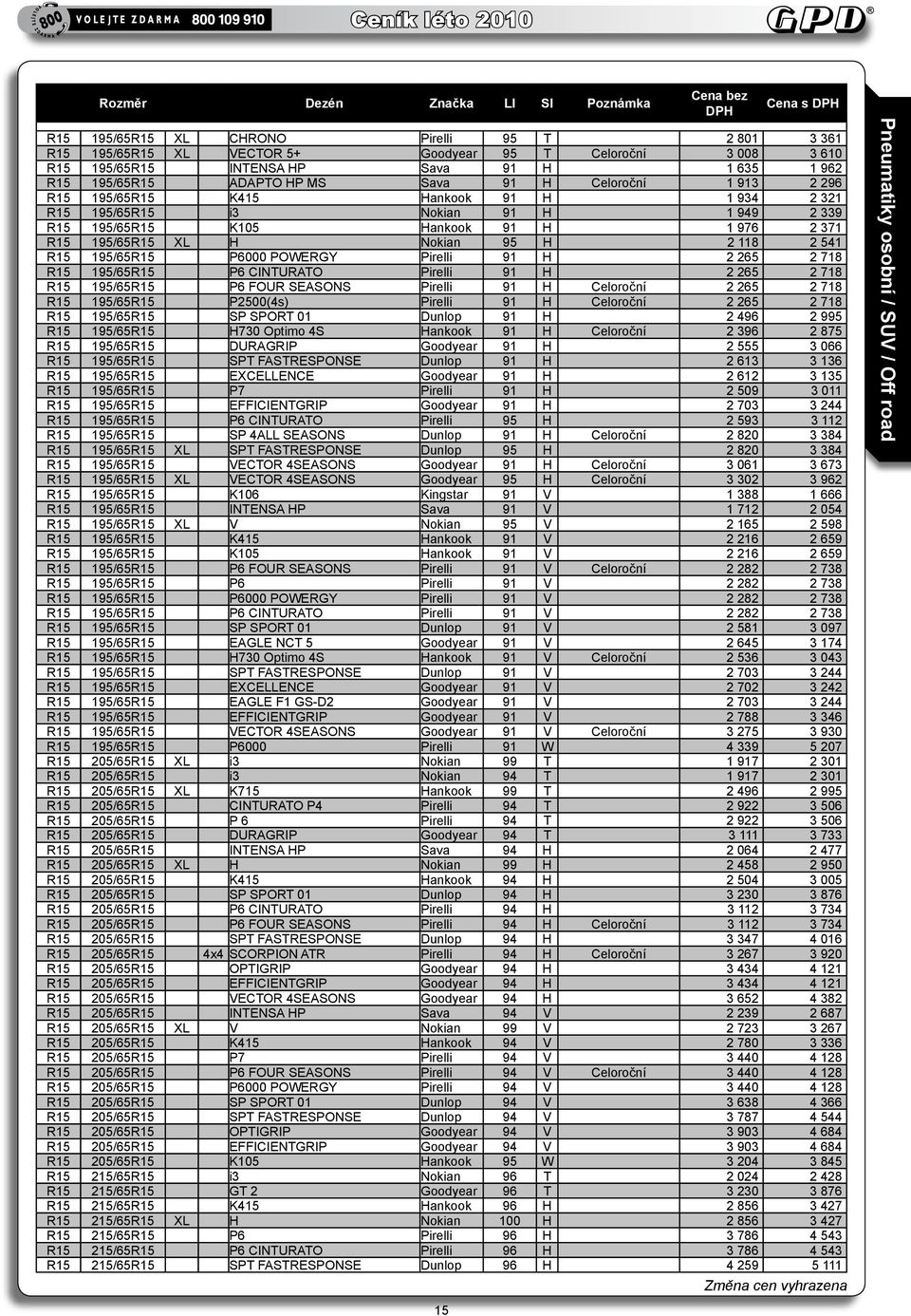 195/65R15 XL H Nokian 95 H 2 118 2 541 R15 195/65R15 P6000 POWERGY Pirelli 91 H 2 265 2 718 R15 195/65R15 P6 CINTURATO Pirelli 91 H 2 265 2 718 R15 195/65R15 P6 FOUR SEASONS Pirelli 91 H Celoroční 2