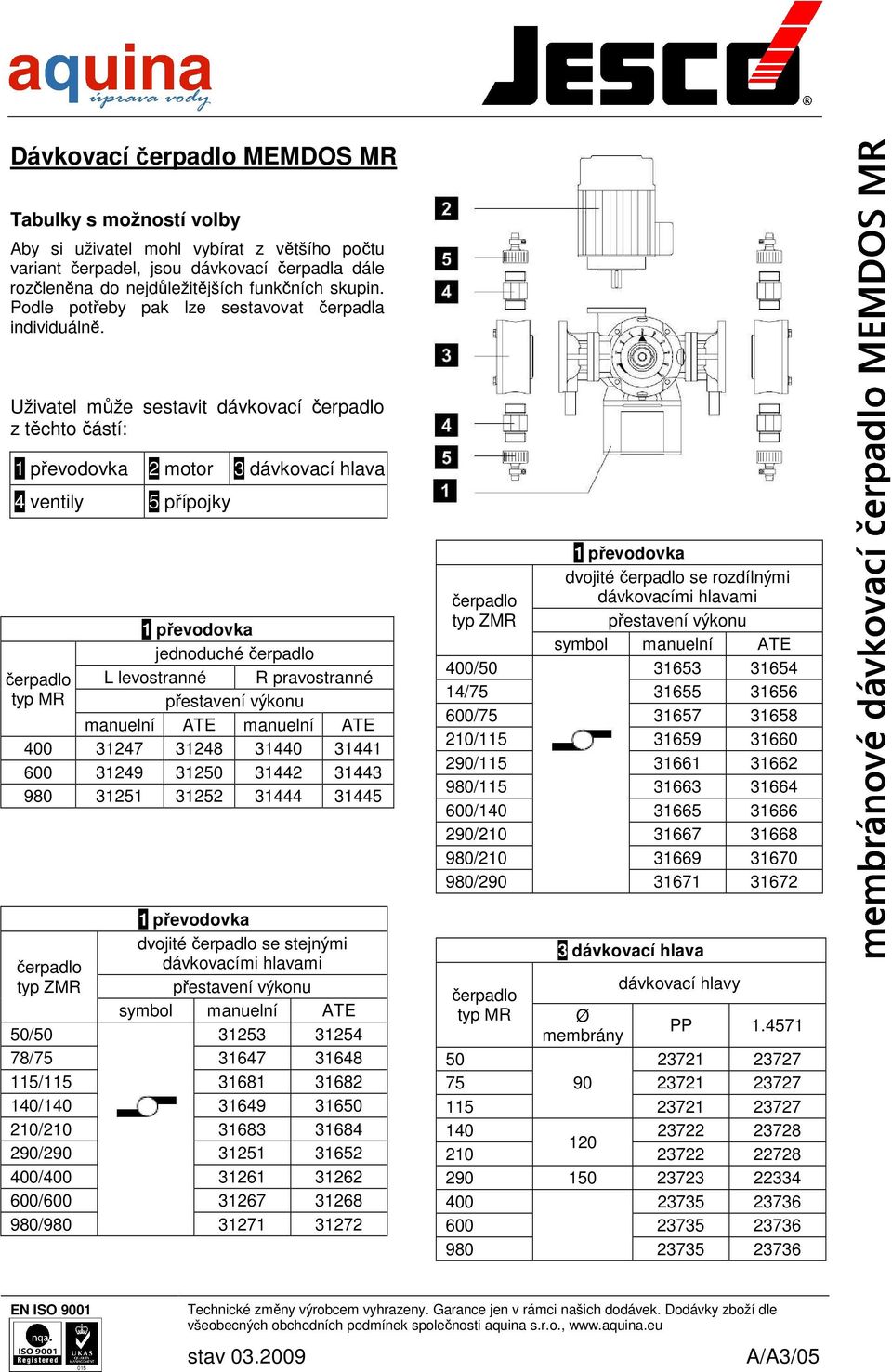 Uživatel může sestavit dávkovací čerpadlo z těchto částí: 1 převodovka 2 motor 3 dávkovací hlava 4 ventily 5 přípojky 1 převodovka jednoduché čerpadlo čerpadlo L levostranné R pravostranné typ MR