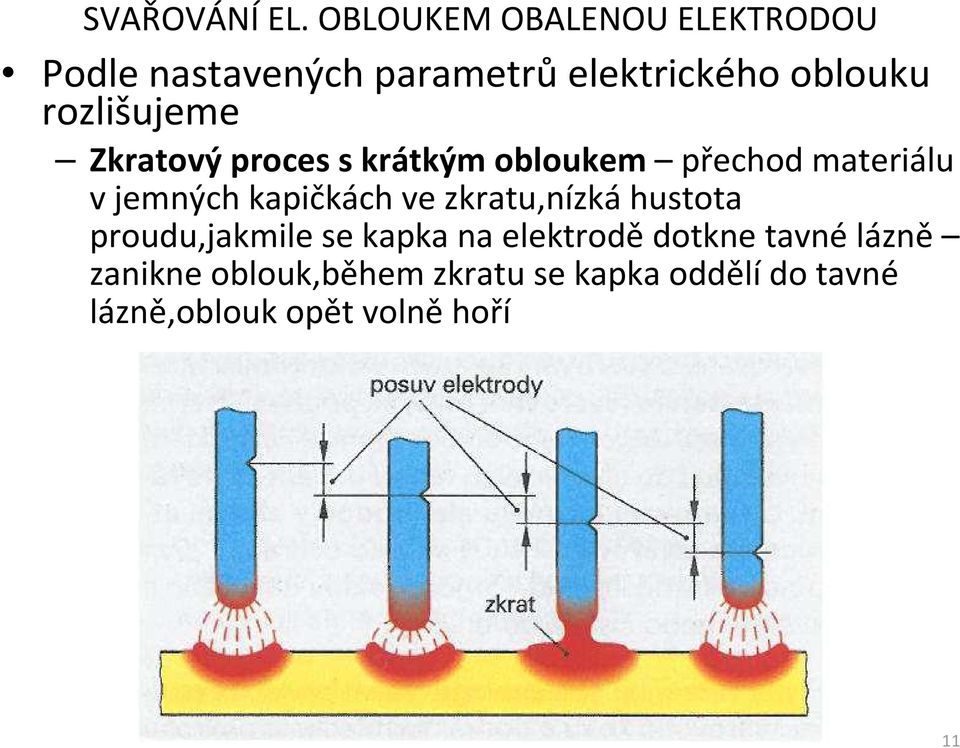 zkratu,nízká hustota proudu,jakmile se kapka na elektrodě dotkne tavné