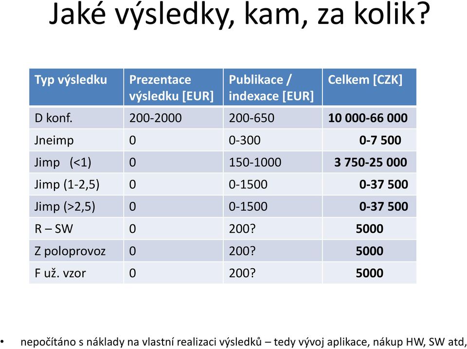 200-2000 200-650 10 000-66 000 Jneimp 0 0-300 0-7 500 Jimp (<1) 0 150-1000 3 750-25 000 Jimp (1-2,5) 0