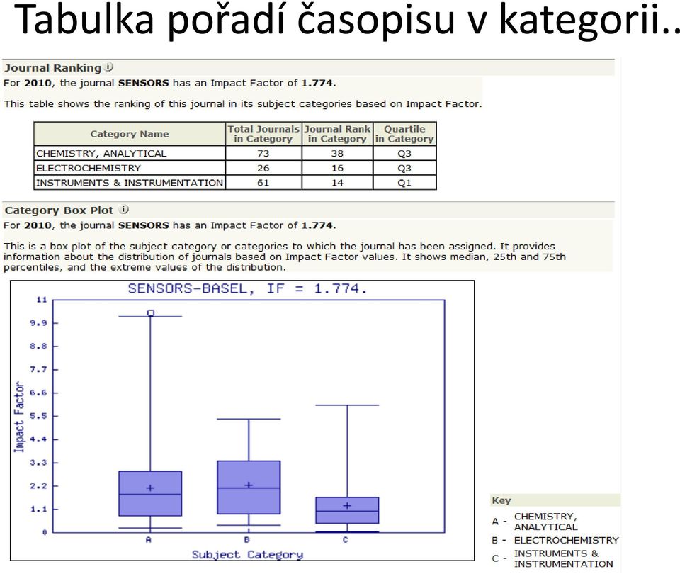 časopisu