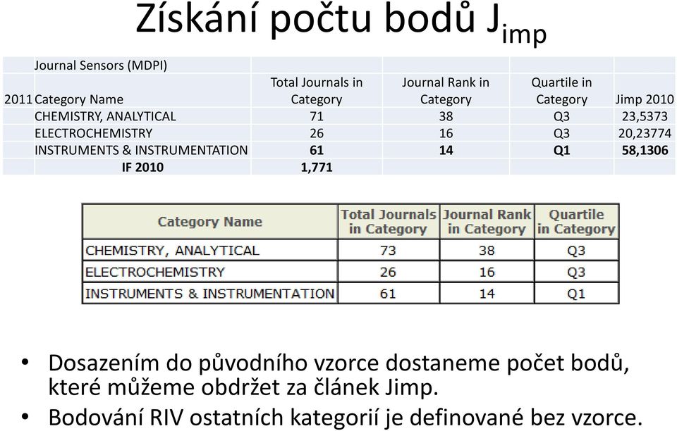 20,23774 INSTRUMENTS & INSTRUMENTATION 61 14 Q1 58,1306 IF 2010 1,771 Dosazením do původního vzorce