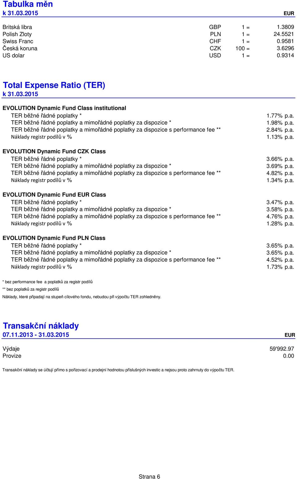 2015 EVOLUTION Dynamic Fund Class institutional TER běžné řádné poplatky * TER běžné řádné poplatky a mimořádné poplatky za dispozice * TER běžné řádné poplatky a mimořádné poplatky za dispozice s