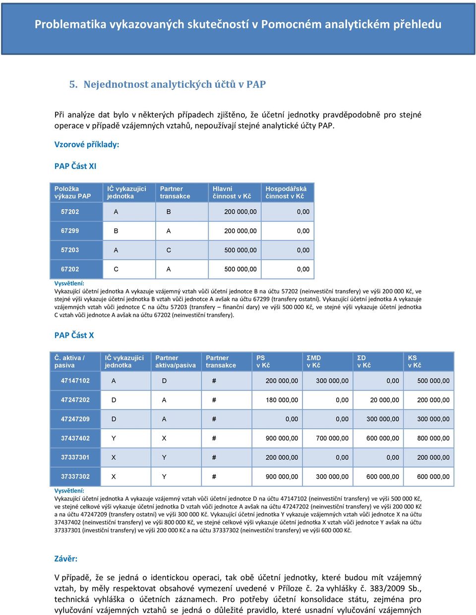 I Položka výkazu PAP Hlavní činnost Hospodářská činnost 57202 A B 200 000,00 0,00 67299 B A 200 000,00 0,00 57203 A C 500 000,00 0,00 67202 C A 500 000,00 0,00 Vykazující účetní A vykazuje vzájemný