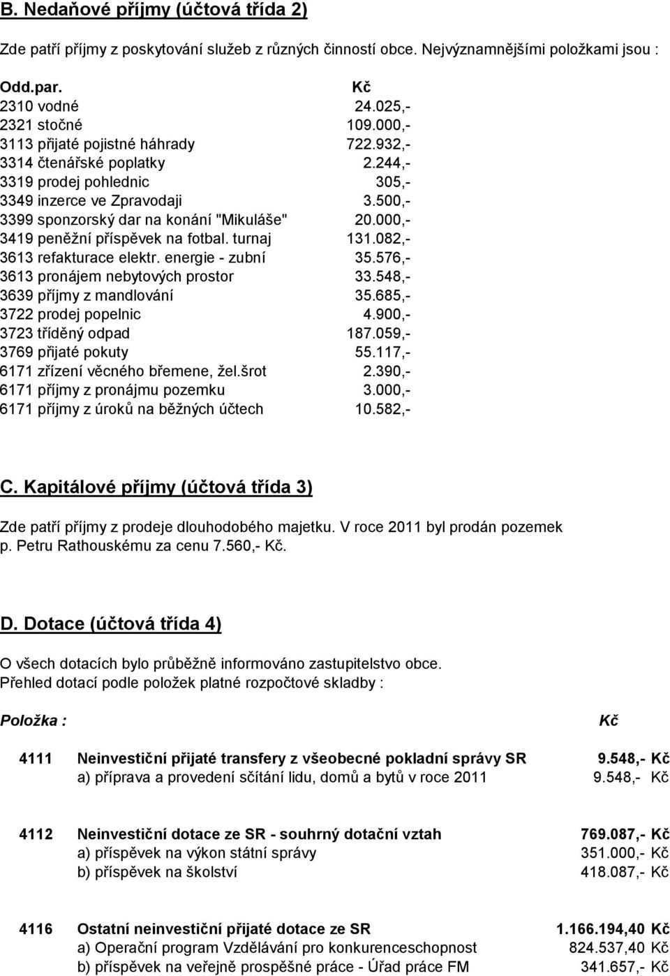 000,- 3419 peněžní příspěvek na fotbal. turnaj 131.082,- 3613 refakturace elektr. energie - zubní 35.576,- 3613 pronájem nebytových prostor 33.548,- 3639 příjmy z mandlování 35.