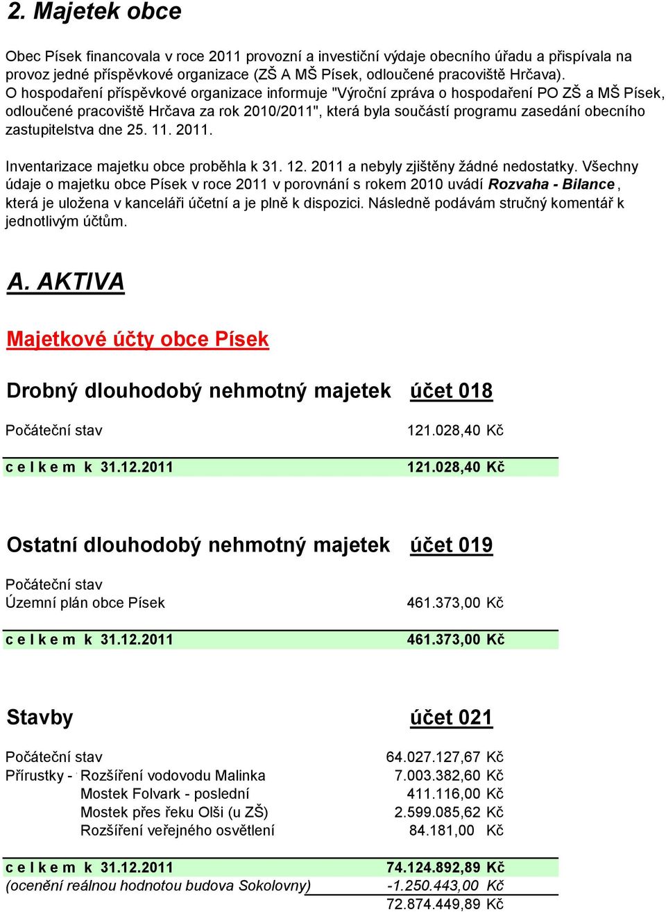 zastupitelstva dne 25. 11. 2011. Inventarizace majetku obce proběhla k 31. 12. 2011 a nebyly zjištěny žádné nedostatky.