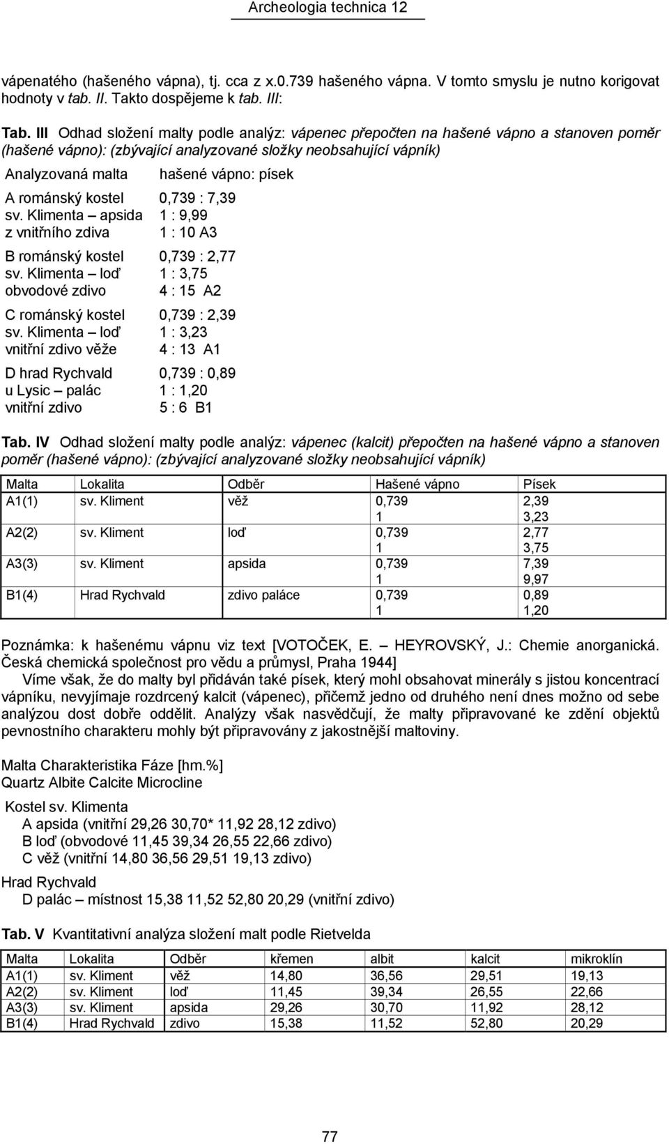 románský kostel 0,739 : 7,39 sv. Klimenta apsida : 9,99 z vnitřního zdiva : 0 A3 B románský kostel 0,739 : 2,77 sv. Klimenta loď : 3,75 obvodové zdivo 4 : 5 A2 C románský kostel 0,739 : 2,39 sv.