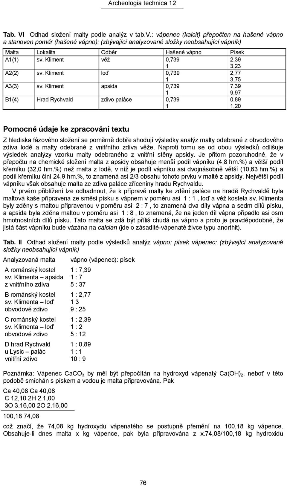 Kliment věž 0,739 2,39 3,23 A2(2) sv. Kliment loď 0,739 2,77 3,75 A3(3) sv.