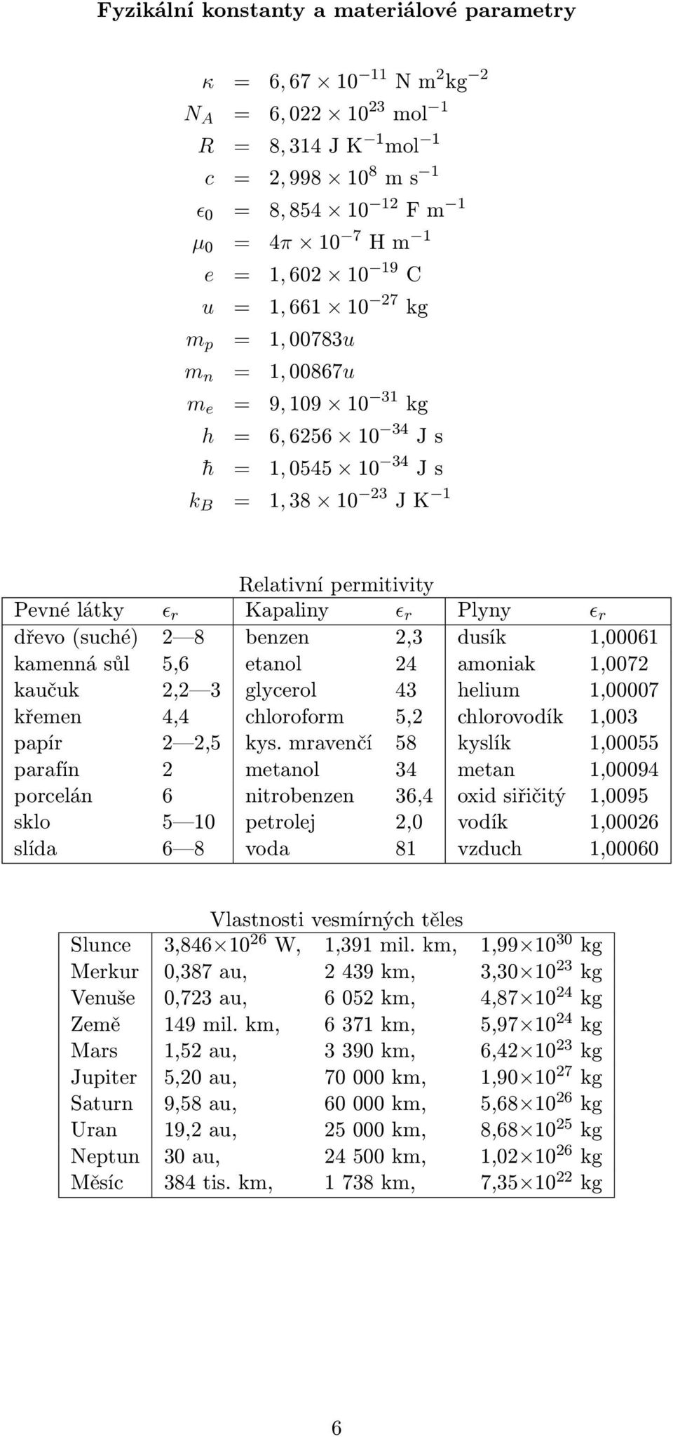 etanol 4 amoniak,007 kaučuk, 3 glycerol 43 helium,00007 křemen 4,4 chloroform 5, chlorovodík,003 papír,5 kys.