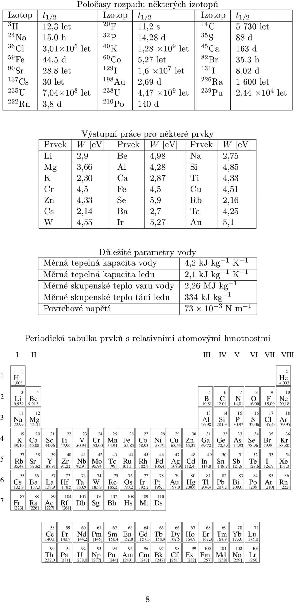 W [ev] Prvek W [ev] Prvek W [ev] Li,9 Be 4,98 Na,75 Mg 3,66 Al 4,8 Si 4,85 K,30 Ca,87 Ti 4,33 Cr 4,5 Fe 4,5 Cu 4,5 Zn 4,33 Se 5,9 b,6 Cs,4 Ba,7 Ta 4,5 W 4,55 Ir 5,7 Au 5, Důležité parametry vody