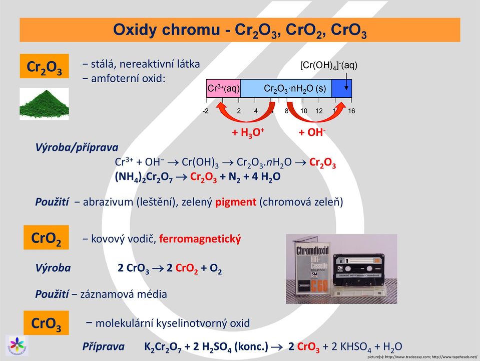 nH 2 O Cr 2 O 3 (NH 4 ) 2 Cr 2 O 7 Cr 2 O 3 + N 2 + 4 H 2 O Použití abrazivum (leštění), zelený pigment (chromová zeleň) CrO 2 kovový vodič,