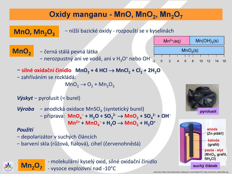 příprava: MnO 4 + H 2 O + SO 2-3 MnO 2 + SO 2-4 + OH Mn 2+ + MnO 4 + H 2 O MnO 2 + H 3 O + Použití depolarizátor v suchých článcích barvení skla (růžová, fialová), cihel (červenohnědá) Mn 2 O 7 -