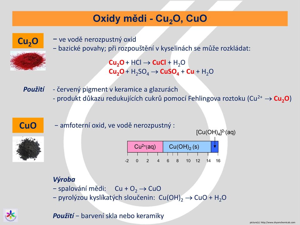 Fehlingova roztoku (Cu 2+ Cu 2 O) CuO amfoterní oxid, ve vodě nerozpustný : [Cu(OH) 4 ] 2- (aq) Cu 2+ (aq) Cu(OH) 2 (s) Výroba spalování