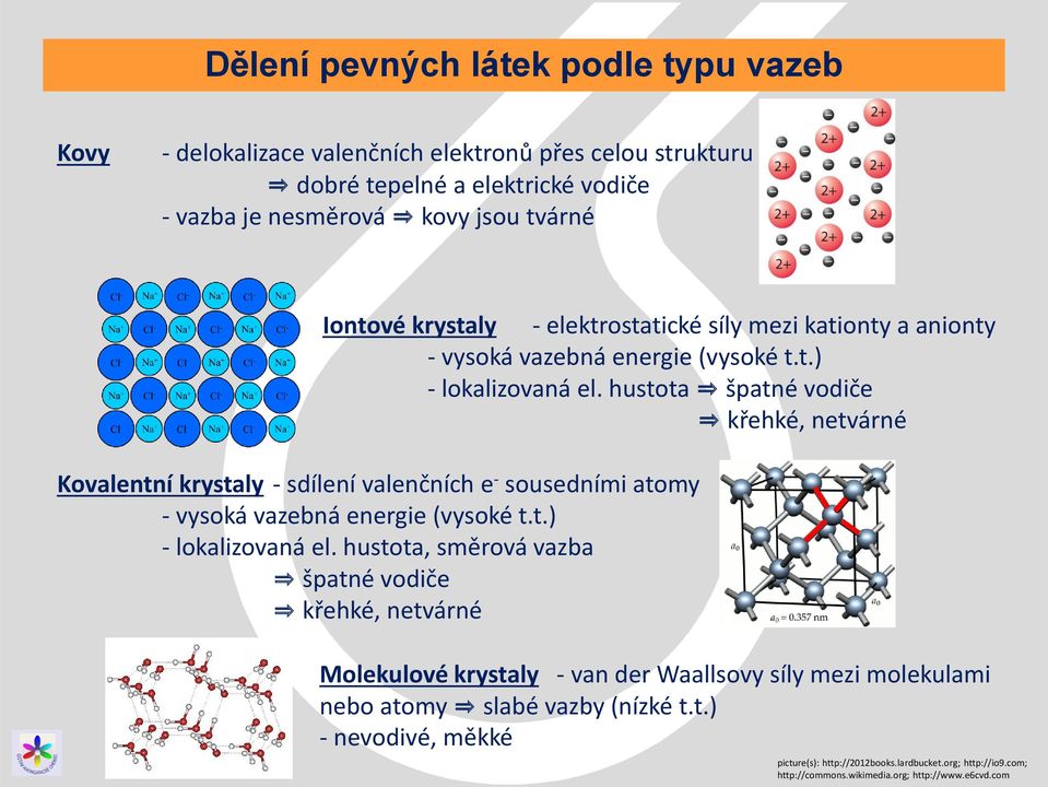 hustota špatné vodiče křehké, netvárné Kovalentní krystaly - sdílení valenčních e - sousedními atomy - vysoká vazebná energie (vysoké t.t.) - lokalizovaná el.