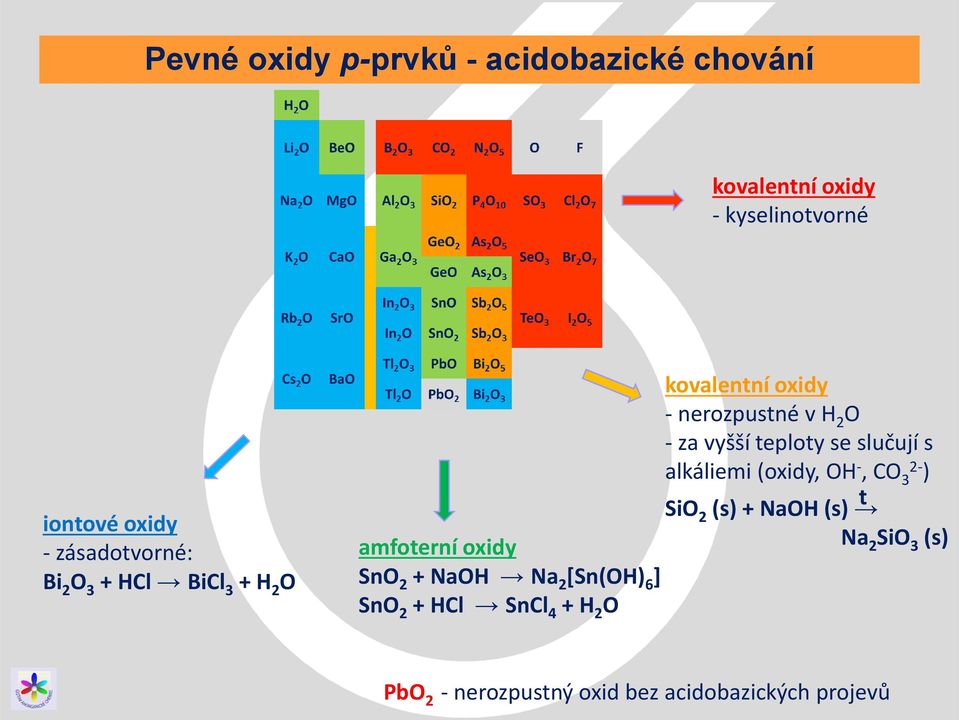 HCl SnCl 4 + H 2 O kovalentní oxidy - nerozpustné v H 2 O - za vyšší teploty se slučují s alkáliemi