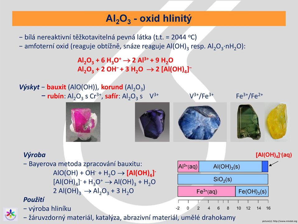 O 3 s V 3+ V 3+ /Fe 3+ Fe 3+ /Fe 2+ Výroba Bayerova metoda zpracování bauxitu: Al 3+ (aq) AlO(OH) + OH - + H 2 O [Al(OH) 4 ] - [Al(OH) 4 ] - + H 3 O + SiO Al(OH) 3 + H 2 O 2 (s)