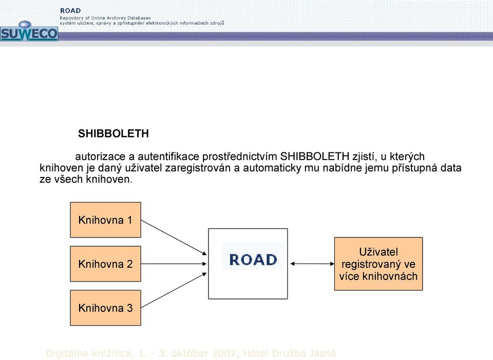 přístupná data ze všech knihoven.