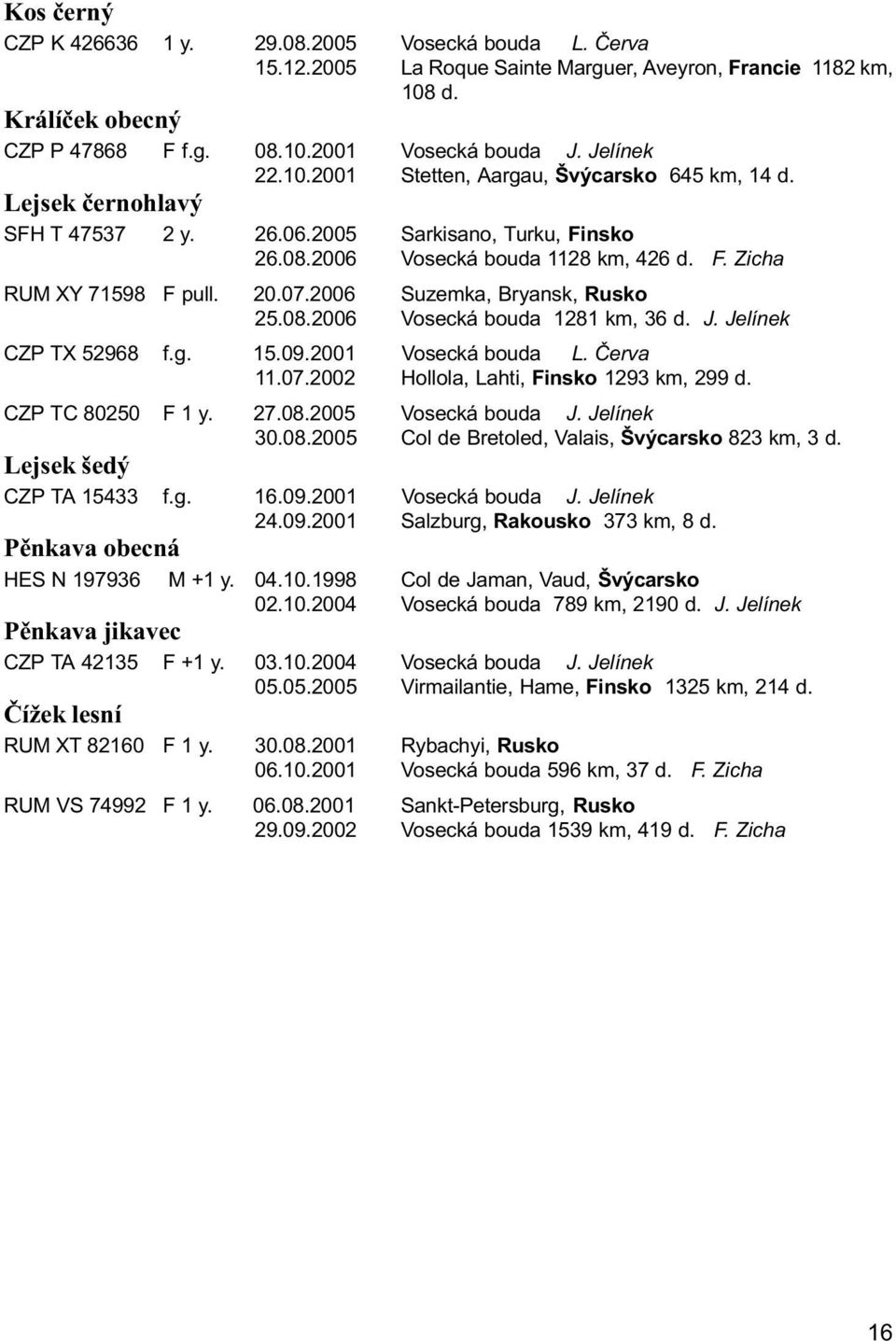 20.07.2006 Suzemka, Bryansk, Rusko 25.08.2006 Vosecká bouda 1281 km, 36 d. J. Jelínek CZP TX 52968 f.g. 15.09.2001 Vosecká bouda L. Èerva 11.07.2002 Hollola, Lahti, Finsko 1293 km, 299 d.