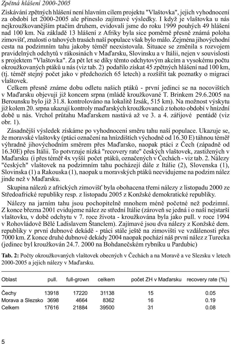 Na základì 13 hlášení z Afriky byla sice pomìrnì pøesnì známá poloha zimoviš, znalostí o tahových trasách naší populace však bylo málo.