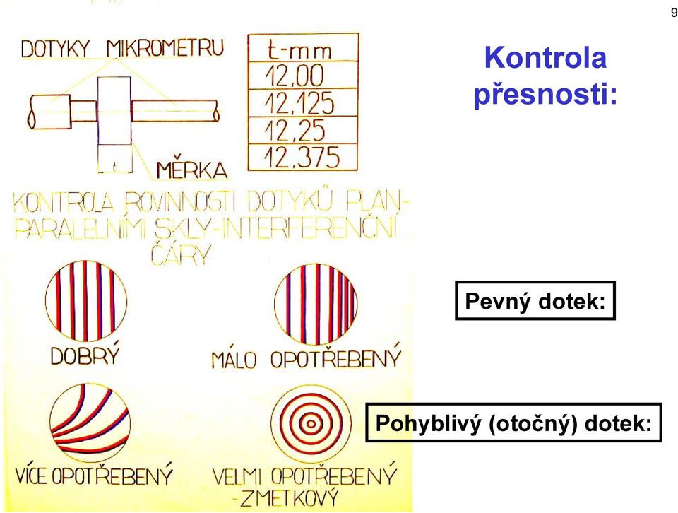 Pevný dotek: