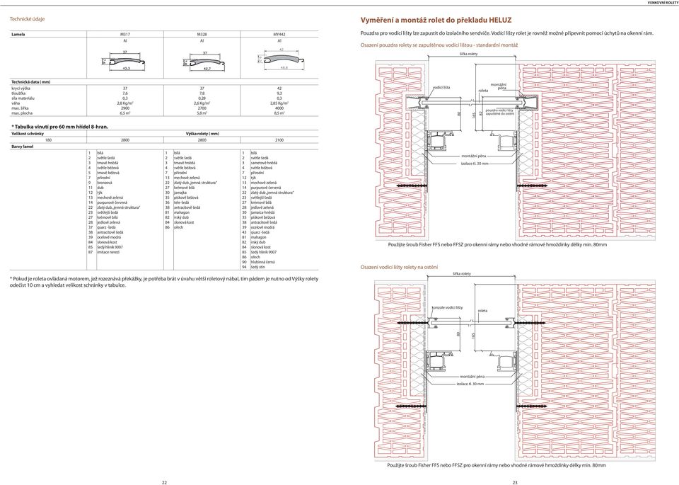 Osazení pouzdra rolety se zapuštěnou vodící lištou standardní montáž šířka rolety Technická data ( mm) krycí výška tloušťka síla materiálu váha max. šířka max.