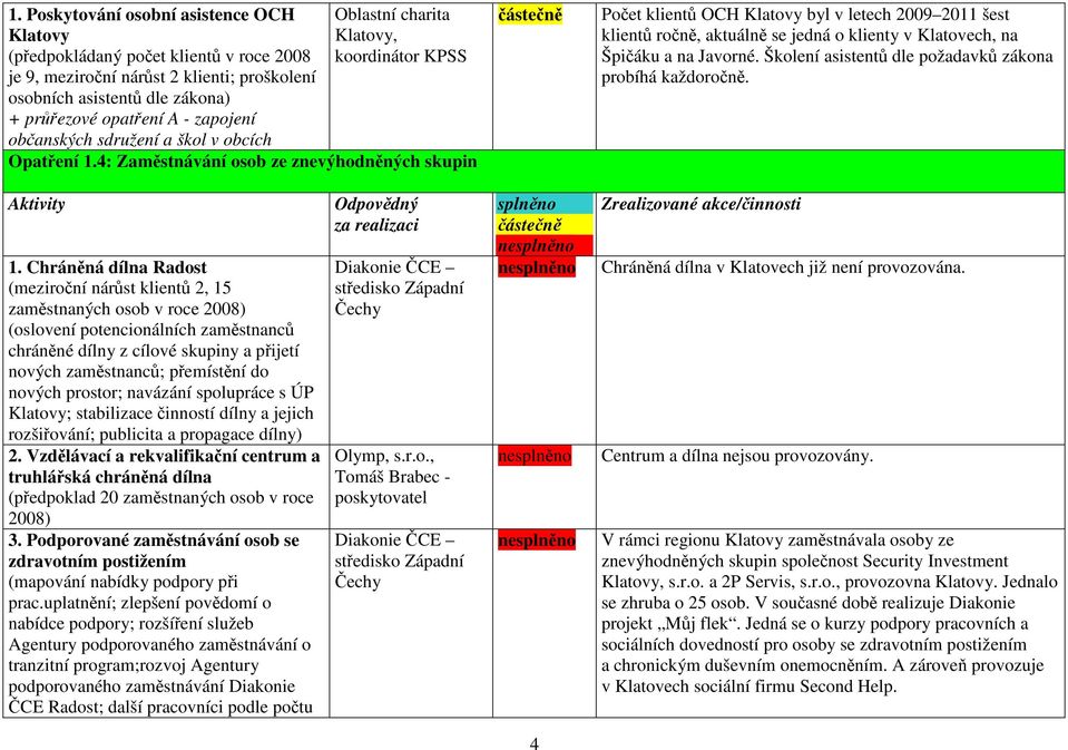 4: Zaměstnávání osob ze znevýhodněných skupin Počet klientů OCH Klatovy byl v letech 2009 2011 šest klientů ročně, aktuálně se jedná o klienty v Klatovech, na Špičáku a na Javorné.