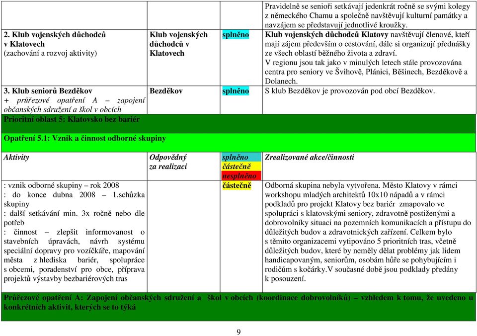 navzájem se představují jednotlivé kroužky.