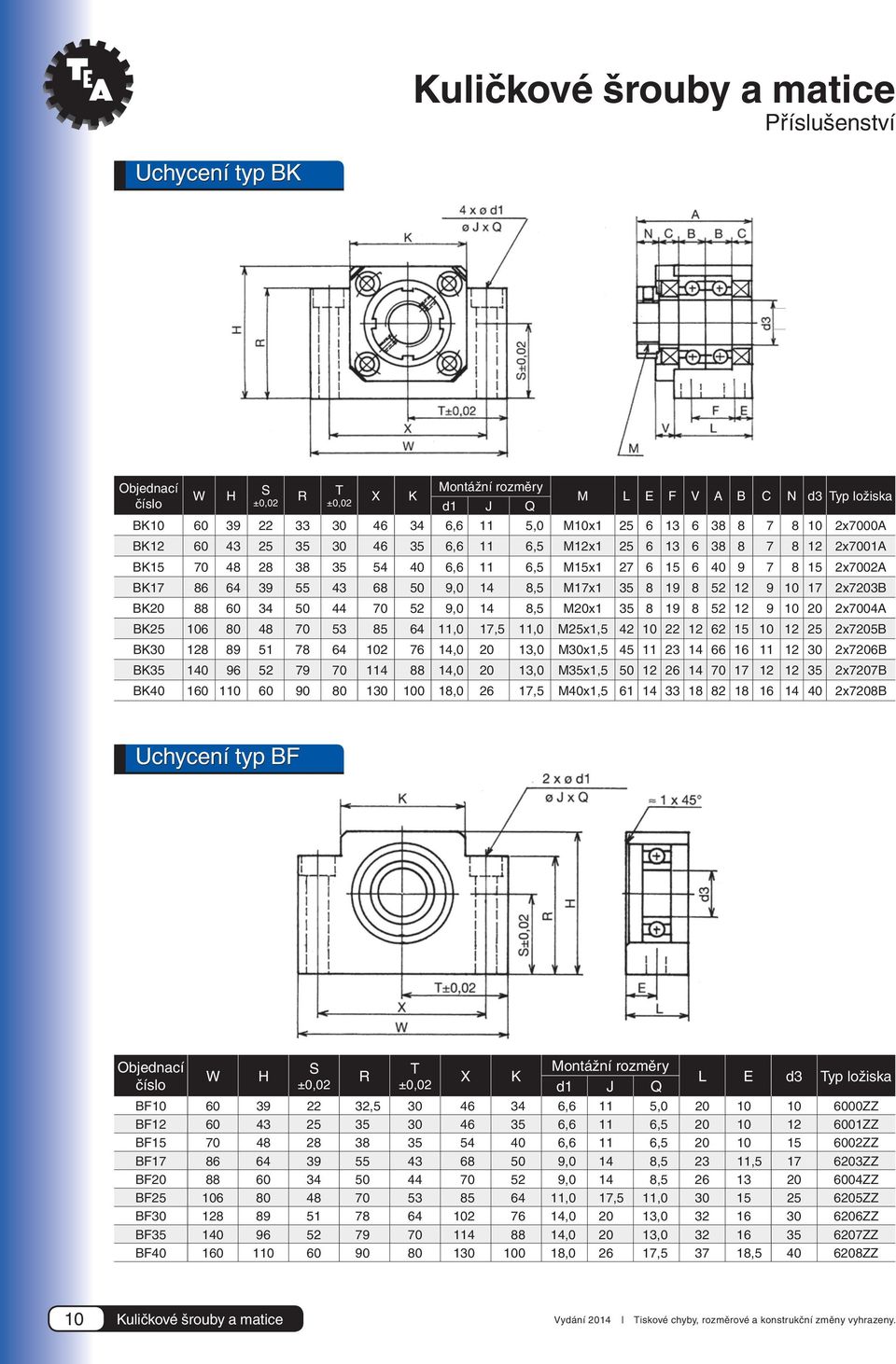 M0x1 35 8 19 8 5 1 9 10 0 x700 BK5 106 80 8 70 53 85 6 11,0 17,5 11,0 M5x1,5 10 1 6 15 10 1 5 x705b BK30 18 89 51 78 6 10 76 1,0 0 13,0 M30x1,5 5 11 3 1 66 16 11 1 30 x706b BK35 10 96 5 79 70 11 88