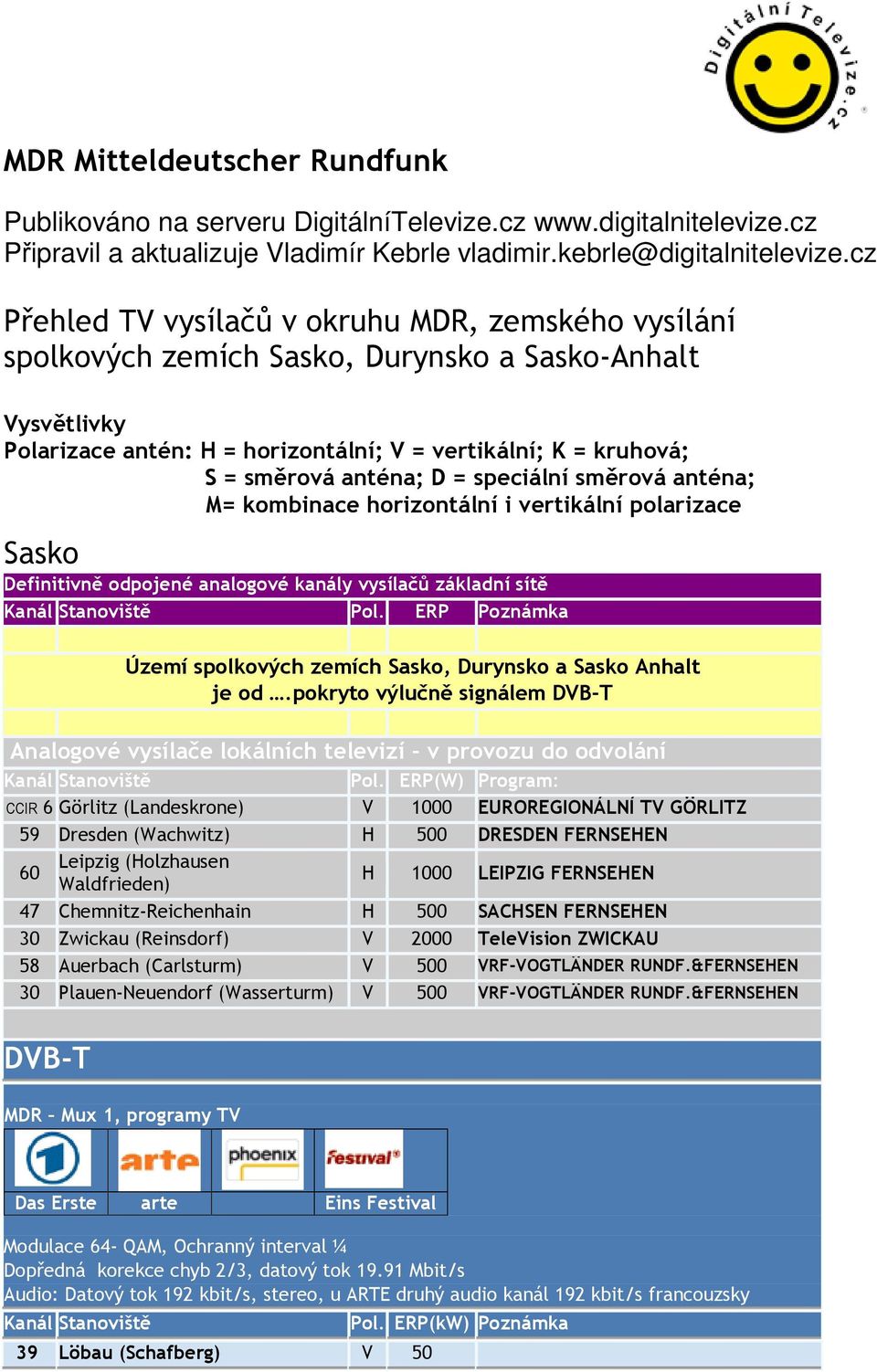 anténa; D = speciální směrová anténa; M= kombinace horizontální i vertikální polarizace Sasko Definitivně odpojené analogové kanály vysílačů základní sítě Pol.