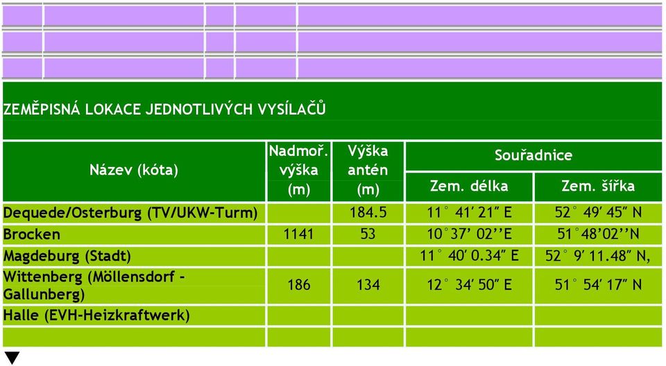 šířka Dequede/Osterburg (TV/UKW-Turm) 184.