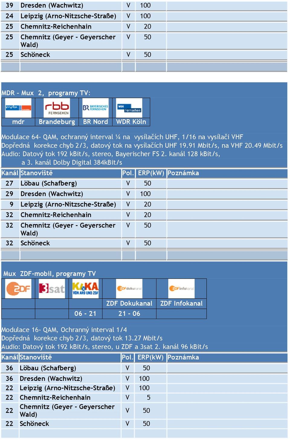 49 Mbit/s Audio: Datový tok 192 kbit/s, stereo, Bayerischer FS 2. kanál 128 kbit/s, a 3.