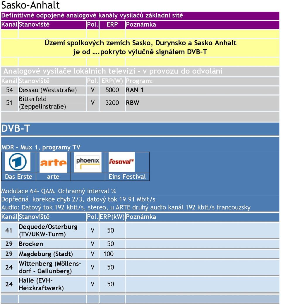 ERP(W) Program: 54 Dessau (Weststraße) 00 RAN 1 51 Bitterfeld (Zeppelinstraße) V 3200 RBW DVB-T MDR Mux 1, programy TV Das Erste arte Eins Festival Modulace 64- QAM, Ochranný