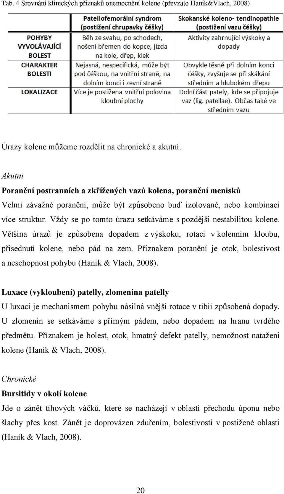 Vždy se po tomto úrazu setkáváme s pozdější nestabilitou kolene. Většina úrazů je způsobena dopadem z výskoku, rotací v kolenním kloubu, přisednutí kolene, nebo pád na zem.