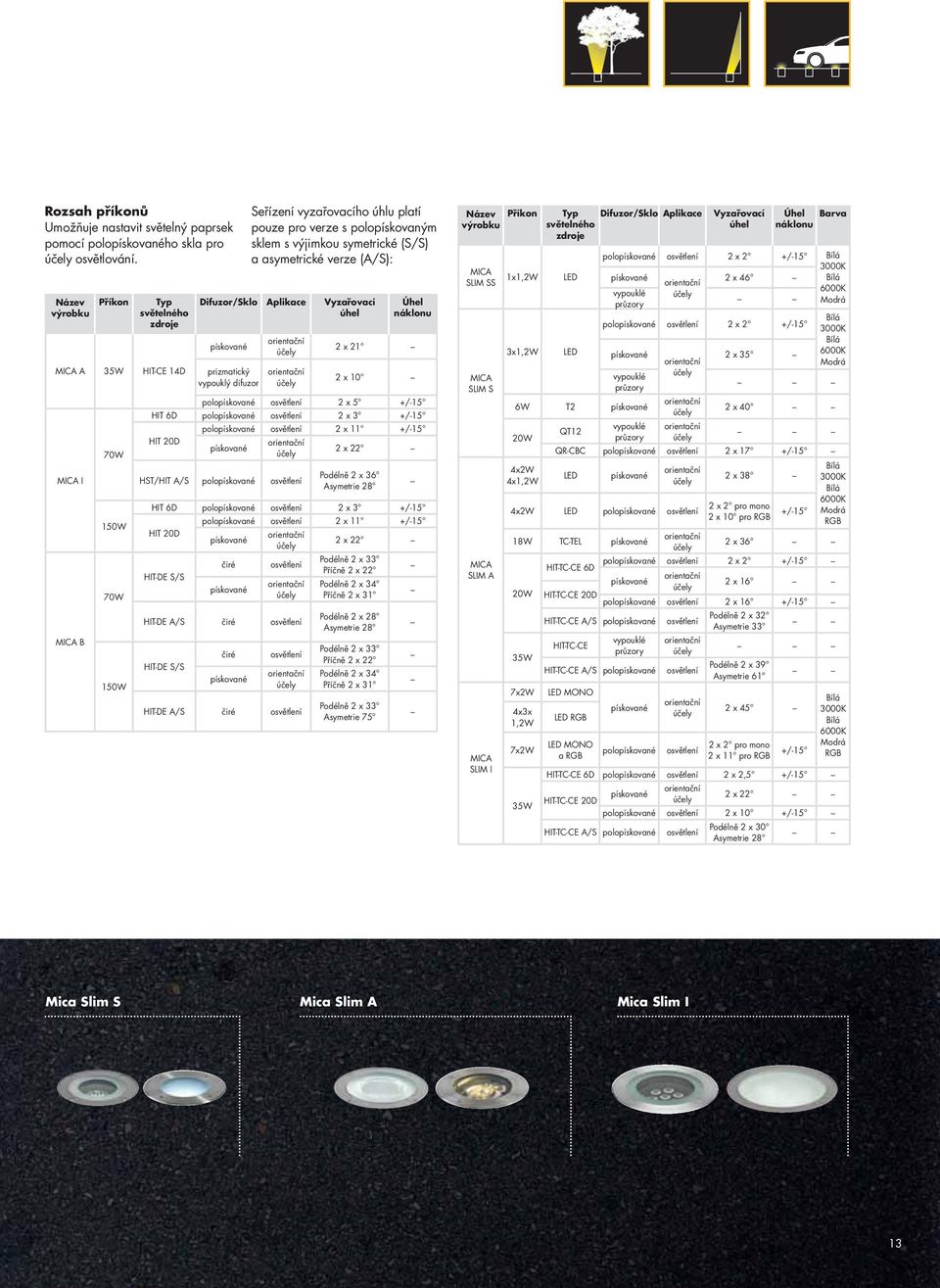 asymetrické verze (A/S): Difuzor/Sklo Aplikace Vyzařovací úhel pískované prizmatický vypouklý difuzor Úhel náklonu 2 x 21 2 x 10 polopískované osvětlení 2 x 5 +/-15 HIT 6D polopískované osvětlení 2 x