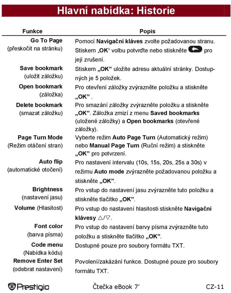 požadovanou stranu. Stiskem OK volbu potvrďte nebo stiskněte její zrušení. pro Stiskem OK uložíte adresu aktuální stránky. Dostup- ných je 5 položek.