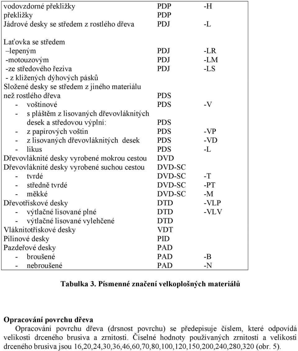 vyrobené mokrou cestou Dřevovláknité desky vyrobené suchou cestou - tvrdé - středně tvrdé - měkké Dřevotřískové desky - výtlačné lisované plné - výtlačné lisované vylehčené Vláknitotřískové desky