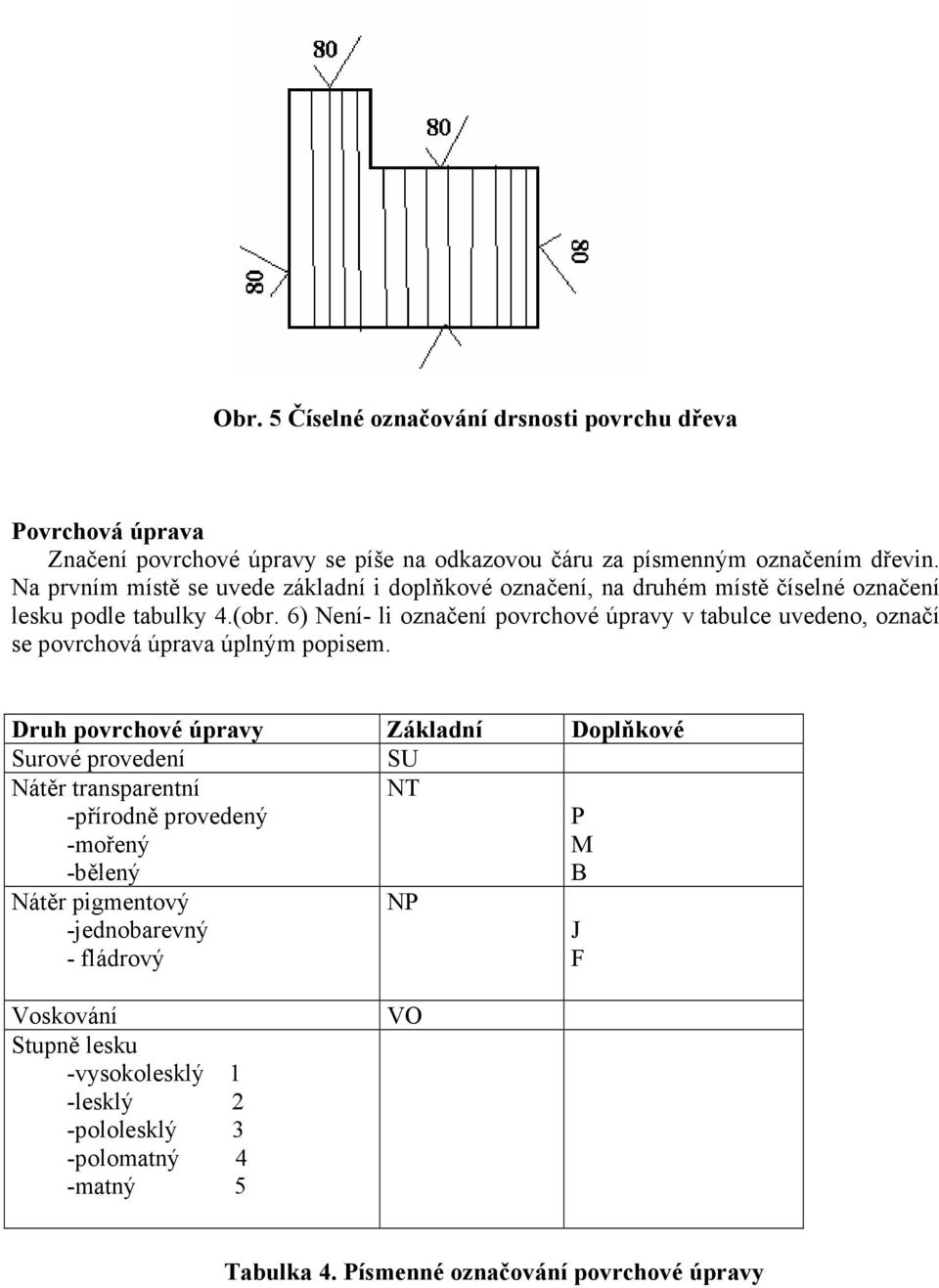 6) Není- li označení povrchové úpravy v tabulce uvedeno, označí se povrchová úprava úplným popisem.