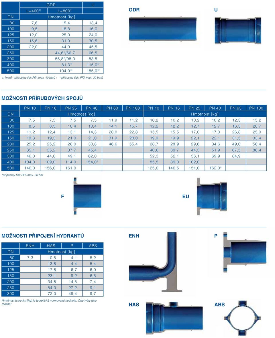 40 barů ; **přípustný tlak. PFA max.