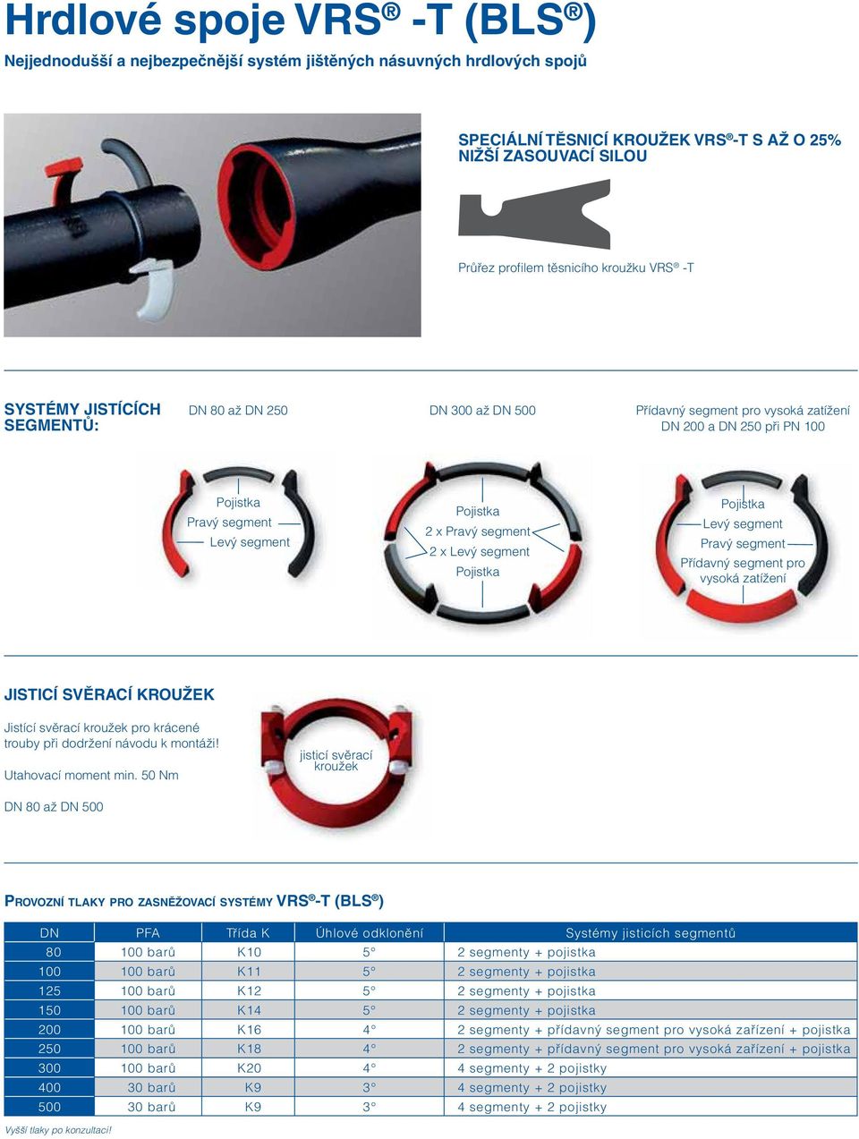 segment 2 x Levý segment Pojistka Pojistka Levý segment Pravý segment Přídavný segment pro vysoká zatížení JISTICÍ SVĚRACÍ KROUŽEK Jistící svěrací kroužek pro krácené trouby při dodržení návodu k