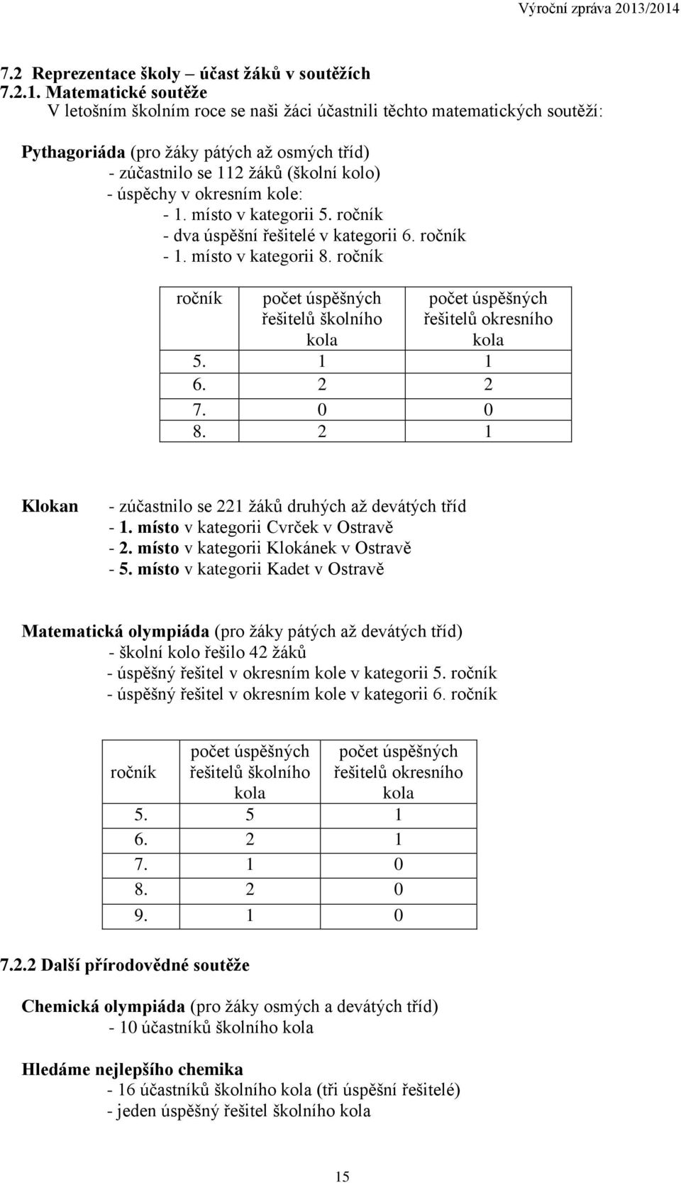 okresním kole: - 1. místo v kategorii 5. ročník - dva úspěšní řešitelé v kategorii 6. ročník - 1. místo v kategorii 8.