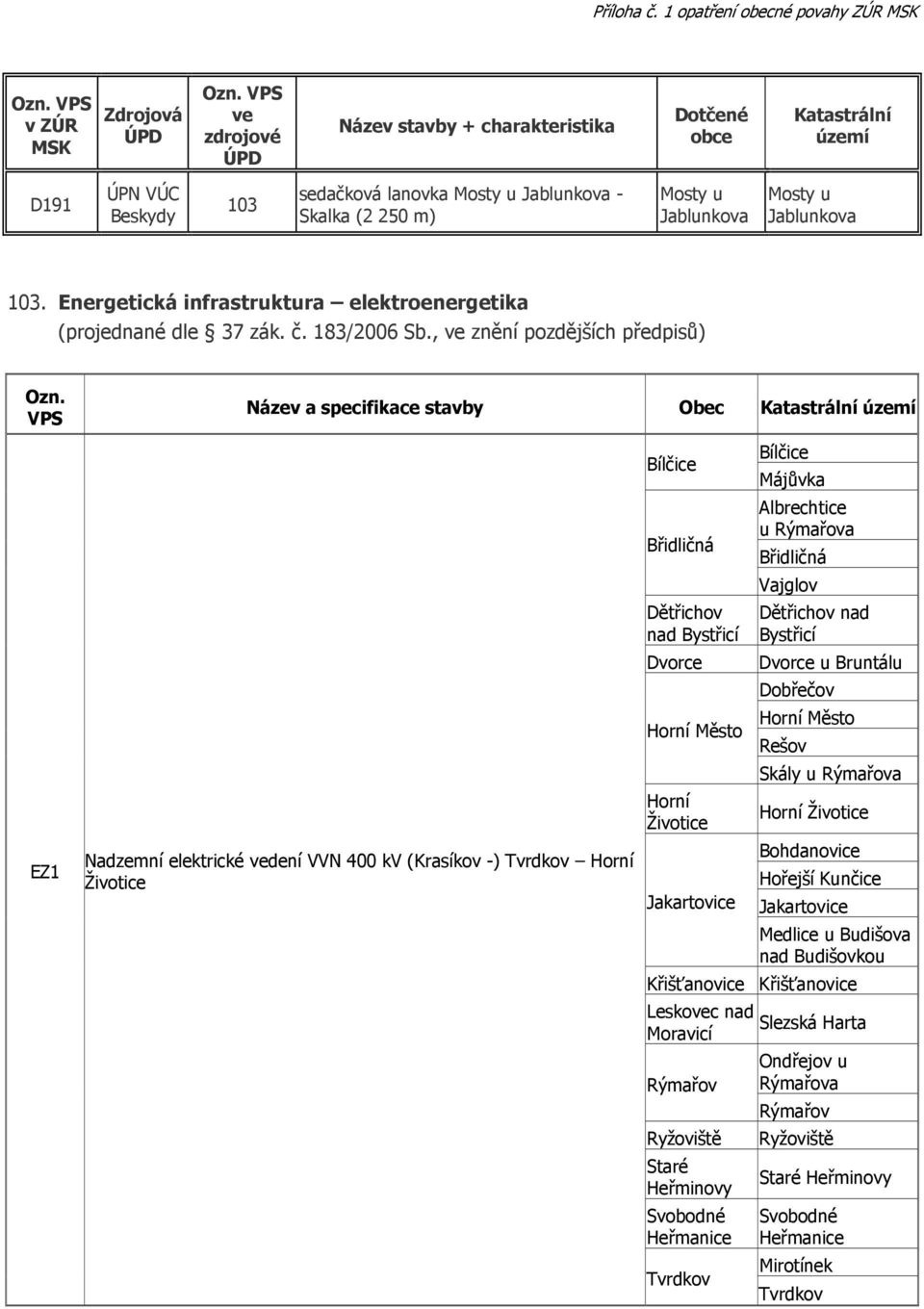VPS Název a specifikace stavby Obec EZ1 Nadzemní elektrické vedení VVN 400 kv (Krasíkov -) Tvrdkov Horní Životice Bílčice Břidličná Dětřichov nad Bystřicí Dvorce Horní Město Horní Životice
